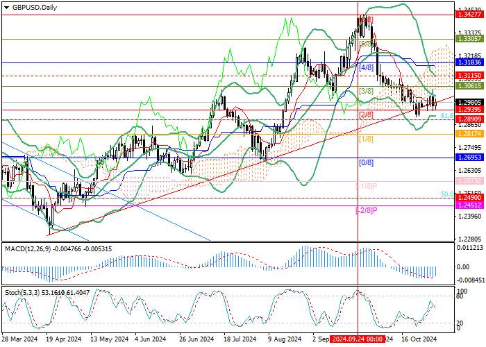 GBP/USD: the decline of the instrument may resume