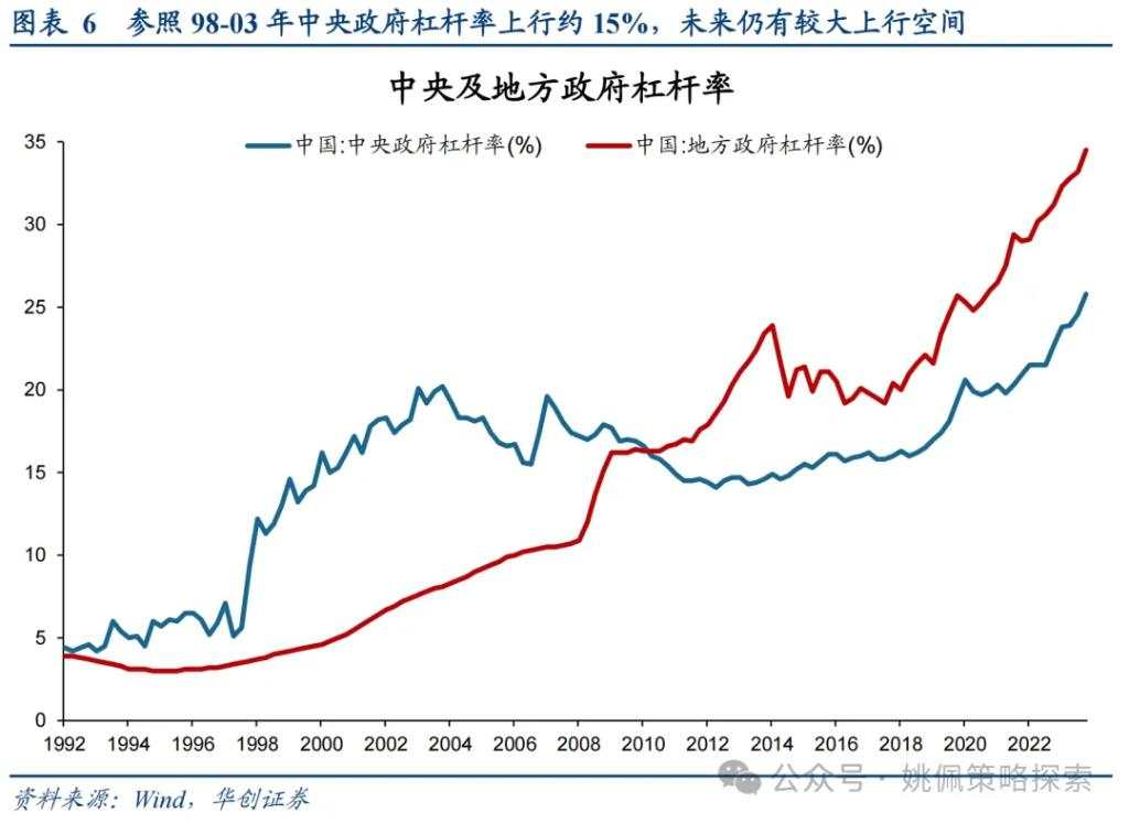 华创：涨幅可能不止于此