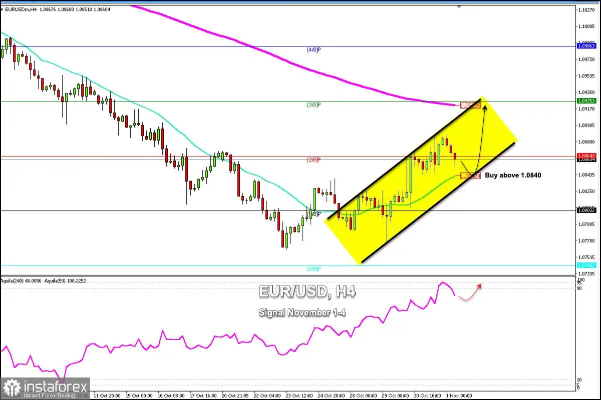 Sinyal Trading untuk EUR/USD pada 1-4 November 2024: beli di atas 1,0840 (21 SMA - 200 EMA)