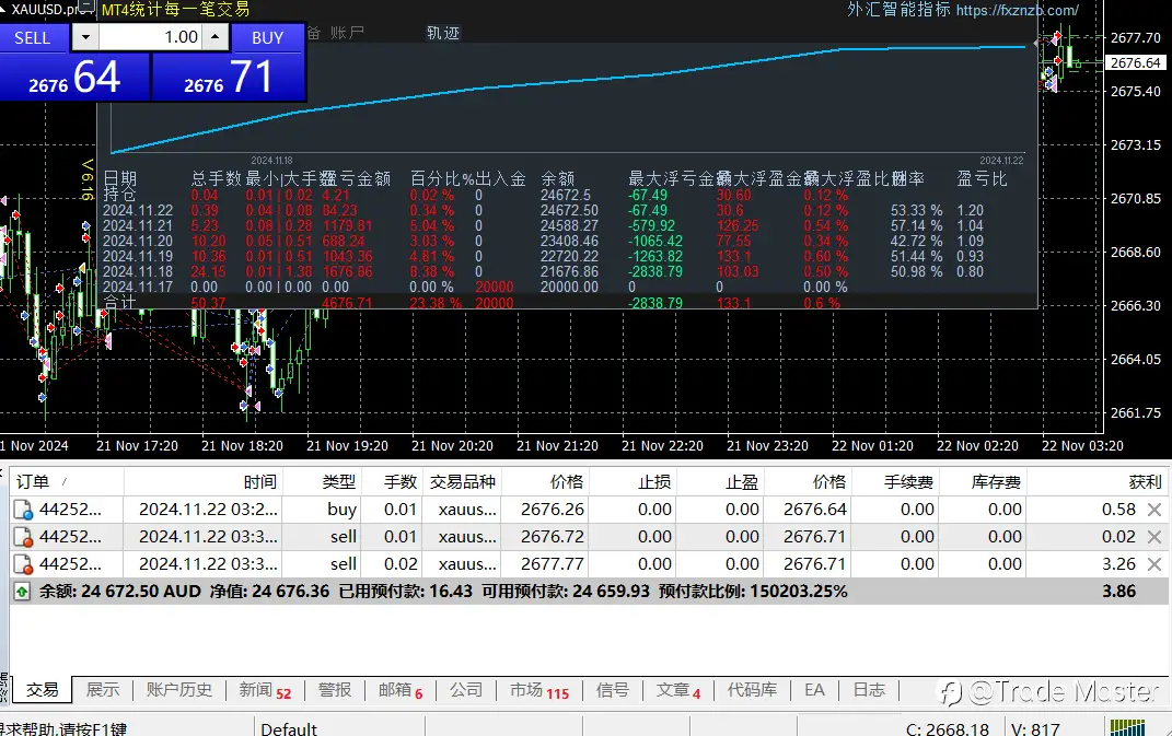 自律使我盈利、一直自律一直盈利