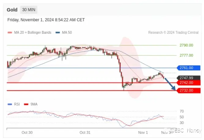 TradingCentral每日分析：欧美黄金原油