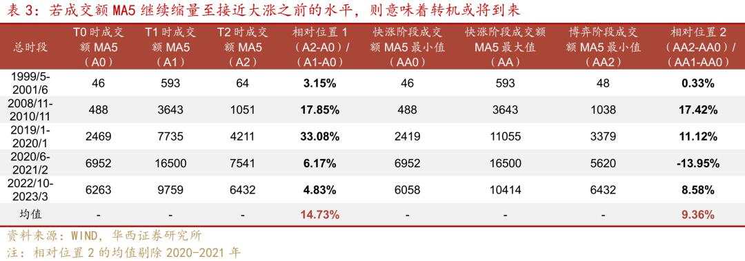 股牛三段论，本轮博弈阶段或许较为漫长