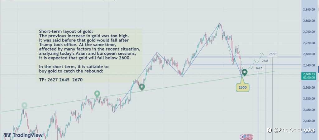 Gold short-term layout:Target: 2627 2645 2670