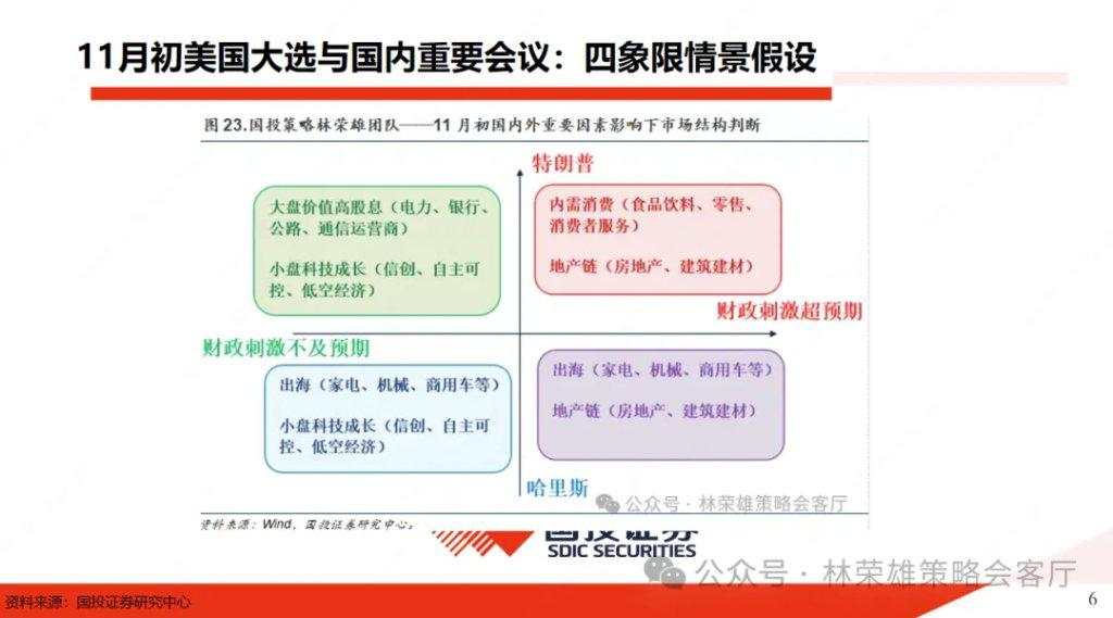 特朗普归来：2017-2020年A股复盘