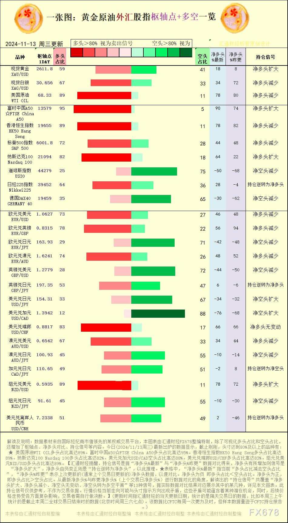 比高 日元 欧元 纽元 信号 持仓