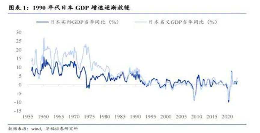 刘世锦：短期刺激措施有必要但也有代价，是为结构性改革赢得时间和空间