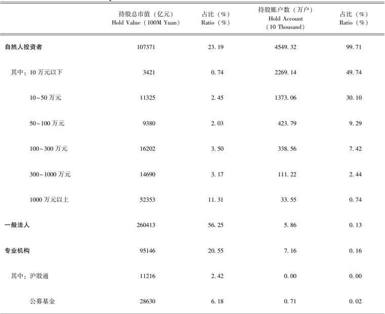 对资本市场“共识”的再思考：股市上涨能否促消费？