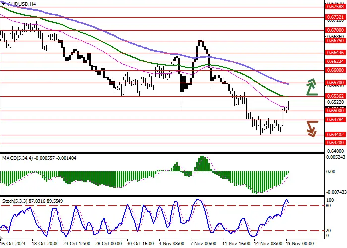 AUD/USD: PHÁT TRIỂN ĐÀ “TĂNG GIÁ” MẠNH MẼ SAU KHI MỸ CÔNG BỐ SỐ LIỆU THỐNG KÊ