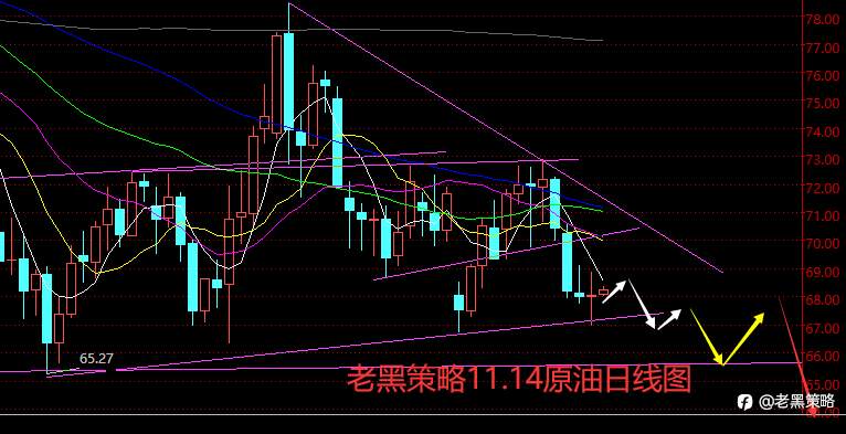 老黑策略：11.14外汇、黄金、原油分析策略