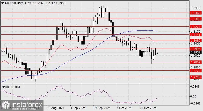 Prakiraan untuk GBP/USD pada 5 November 2024