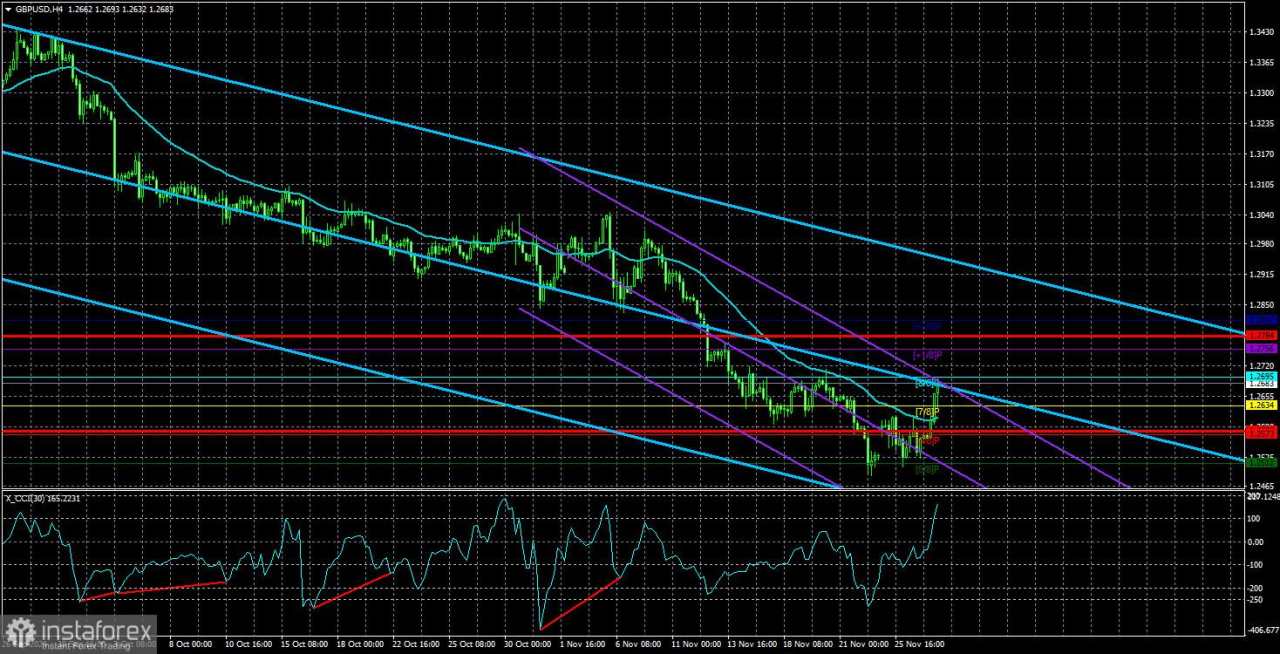 Tinjauan GBP/USD untuk 28 November 2024