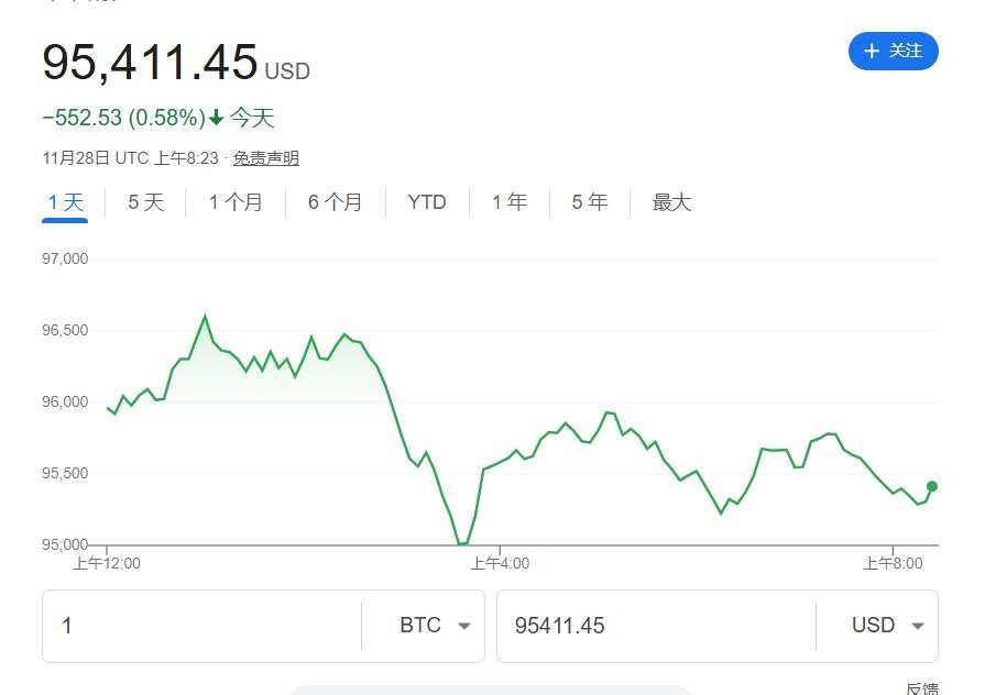 亚洲股市多数走低，欧股高开，日元下跌、美元走强