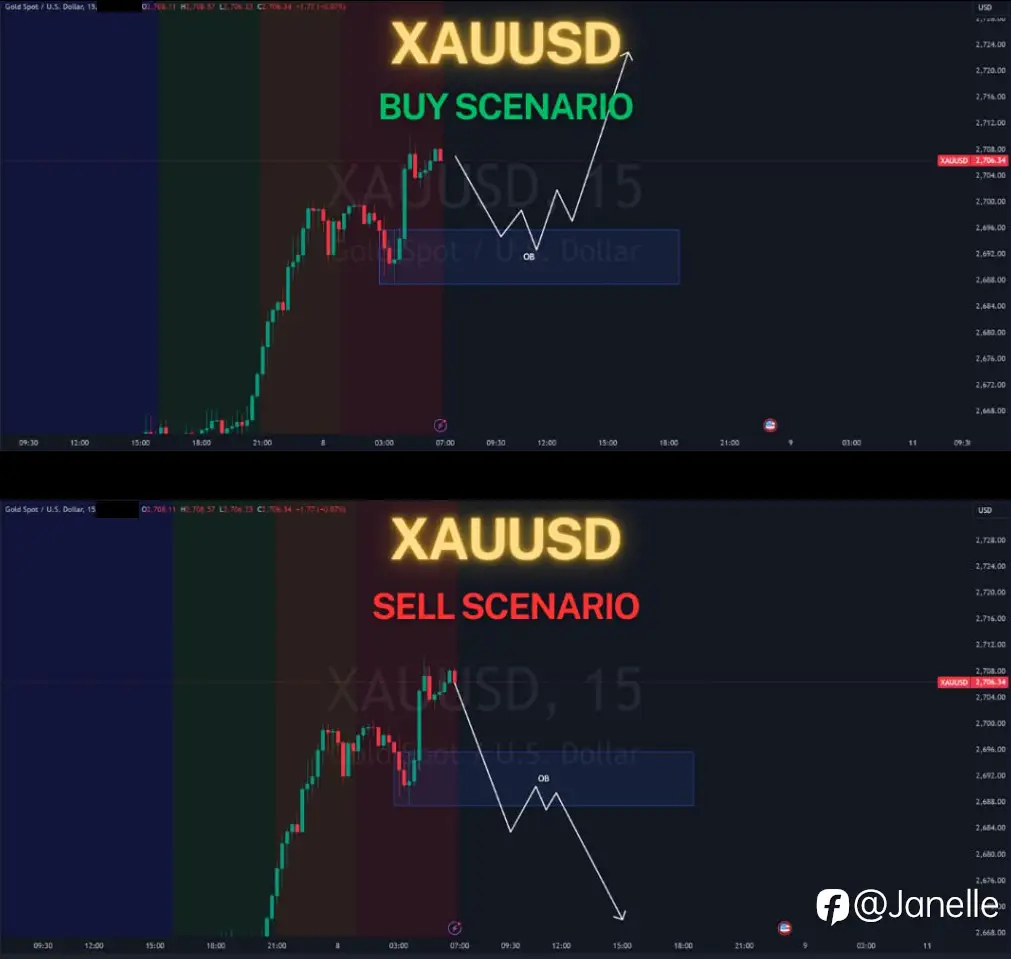 11.8 - XAUUSD 分析