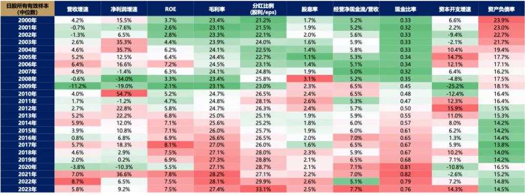 日股大力推进市值管理，能否让破净股逆袭？