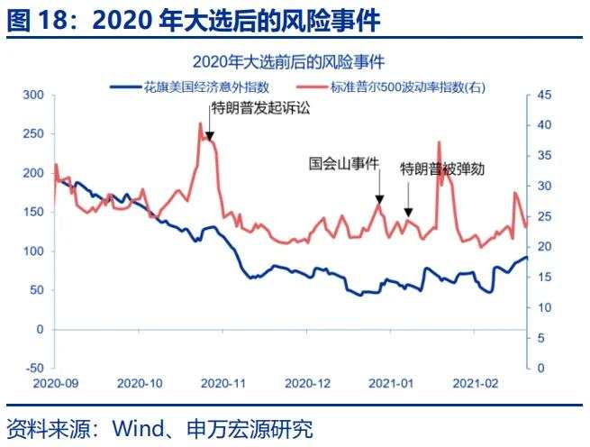 “哈里斯交易”逆袭？