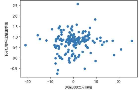 对资本市场“共识”的再思考：股市上涨能否促消费？