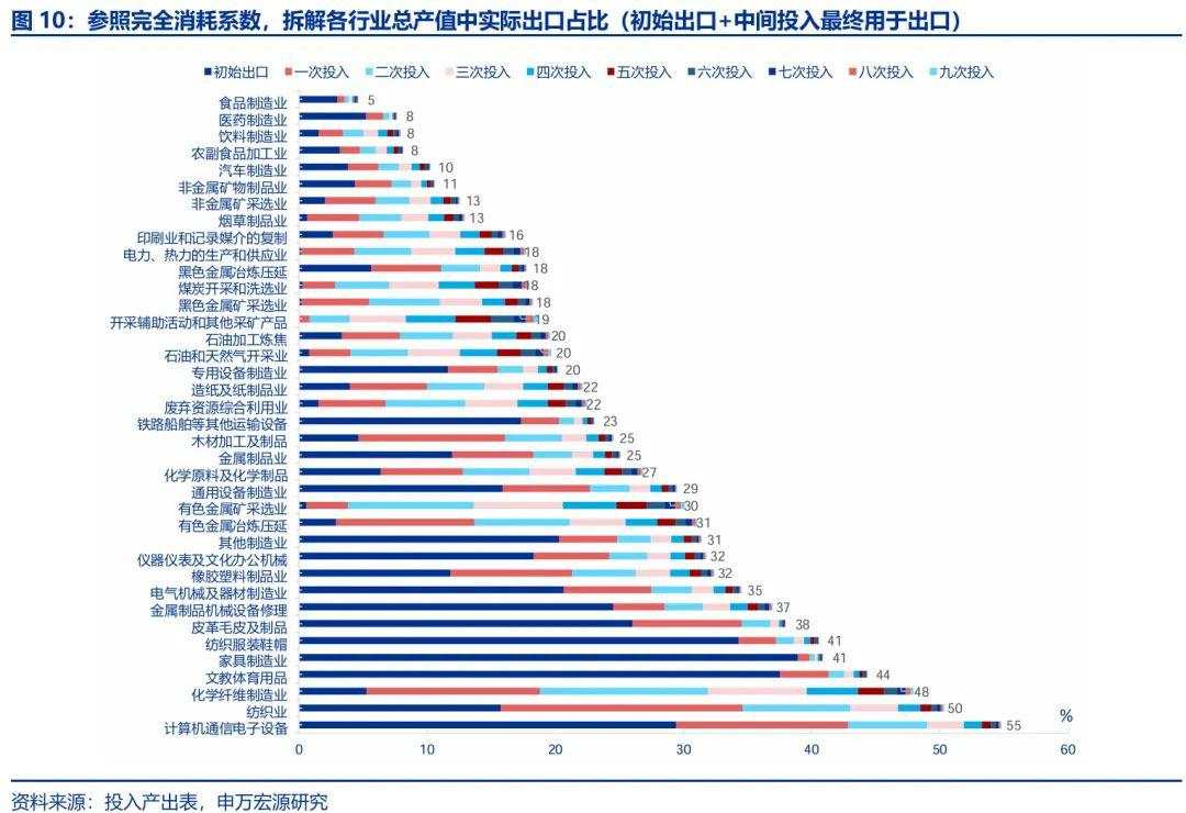 “抢出口”启动？