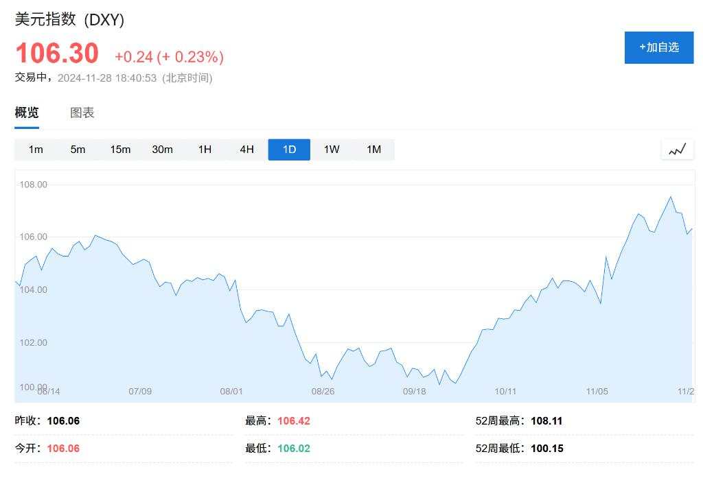 卢布大贬值！一周暴跌超10%，发生了什么？