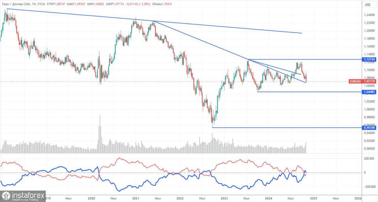 Rekomendasi dan Analisis Trading untuk EUR/USD pada 14 November: Apakah Ini Akhir atau Bukan?