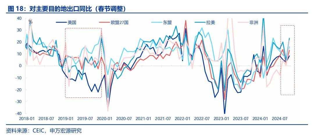 “抢出口”启动?