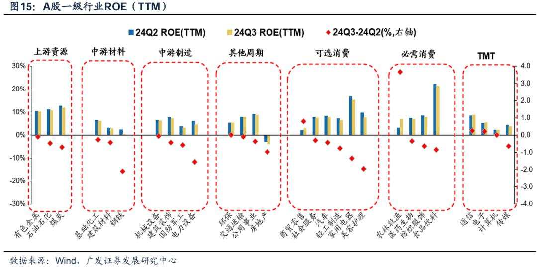 透视A股三季报：哪些行业有望率先反转？