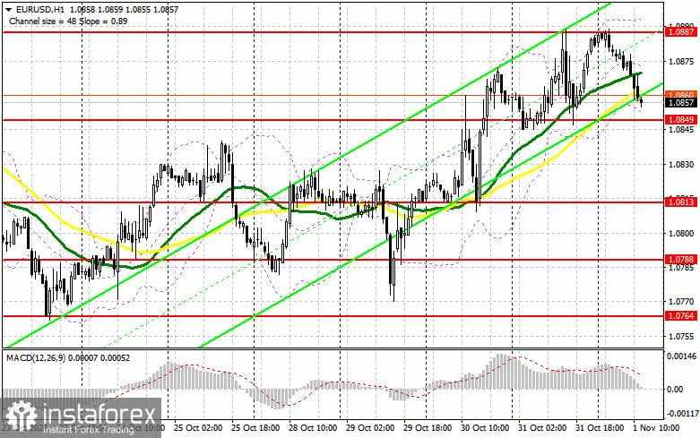 EUR/USD: Rencana Trading untuk Sesi AS pada 1 November (Tinjauan Trading Pagi) – Euro Melemah Jelang Rilis Data Penting