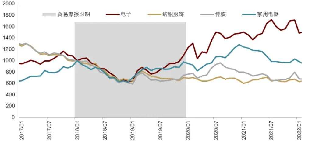 中金：特朗普2.0，加速回归“高名义”时代