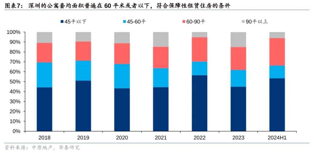 存量房“收储”有什么破局之道？