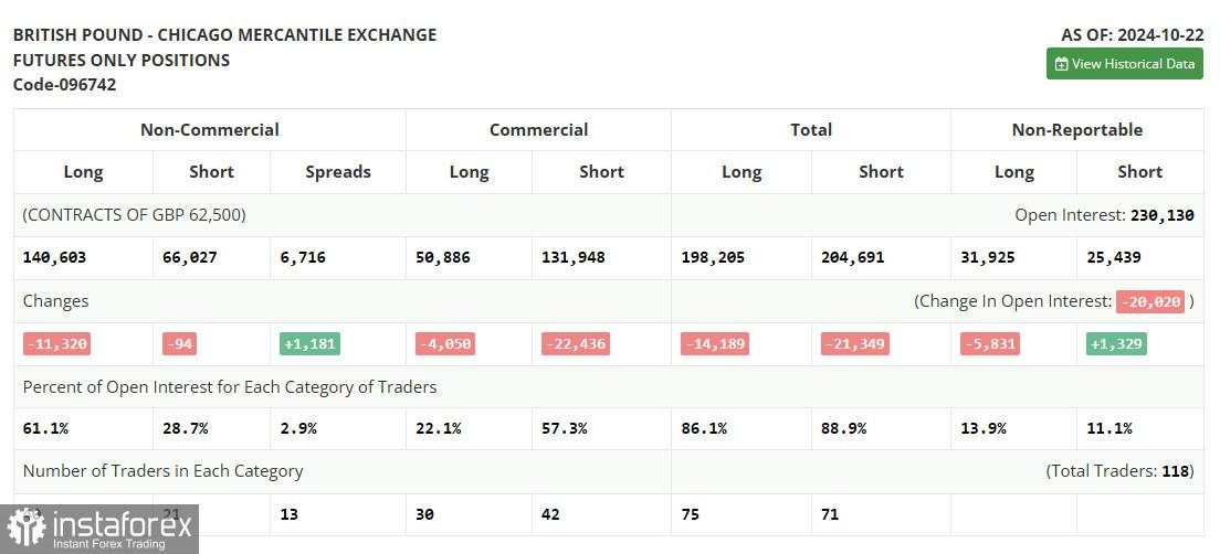 GBP/USD: Rencana Trading untuk Sesi AS pada 1 November (Tinjauan Trading Pagi)