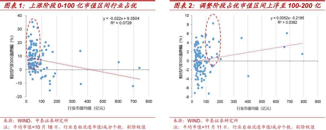 当前的行业“定价权”在谁手里？