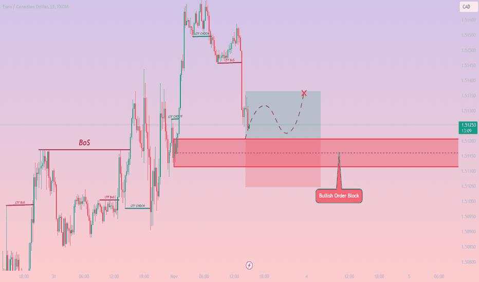 EURCAD / LONG / M15