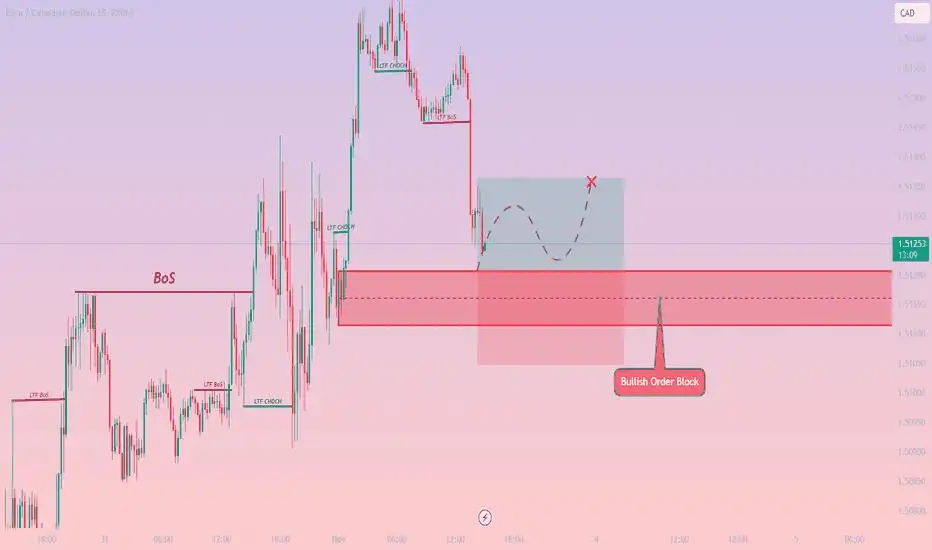 EURCAD / LONG / M15