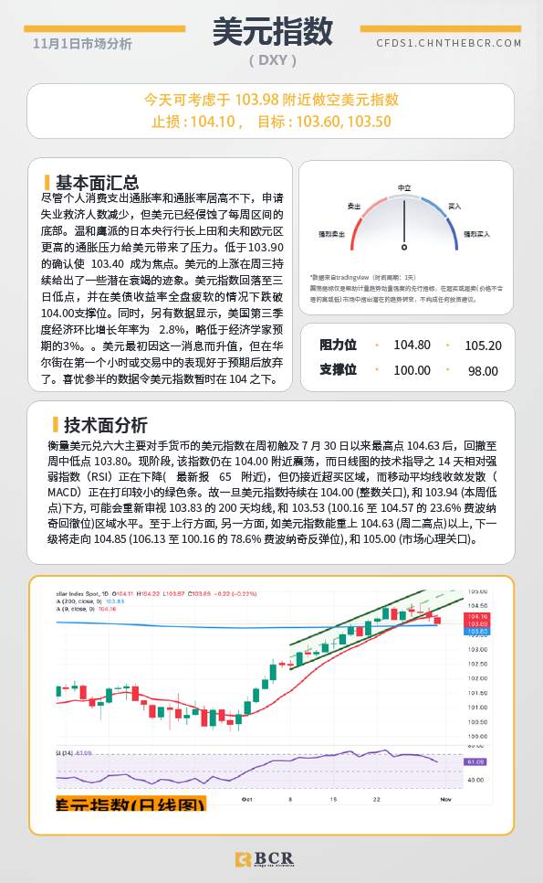 BCR每日早评及分析-2024年11月4日