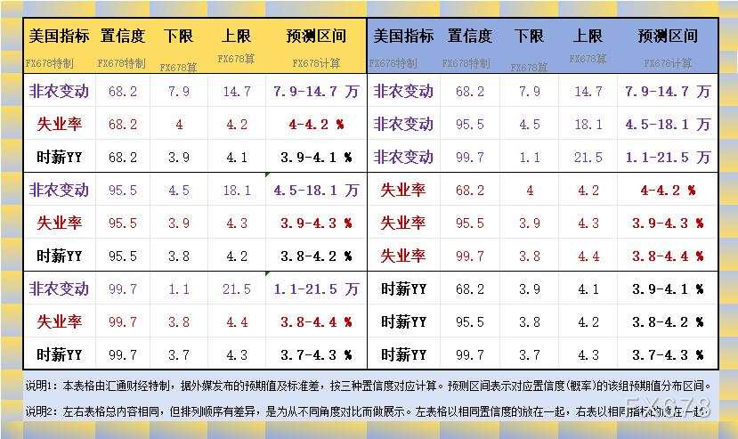 非农被71家投行大咖整体“不看好”，黄金能否守住2730？