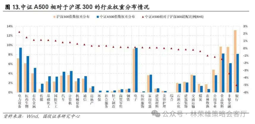 11月初变局时刻：大切换？