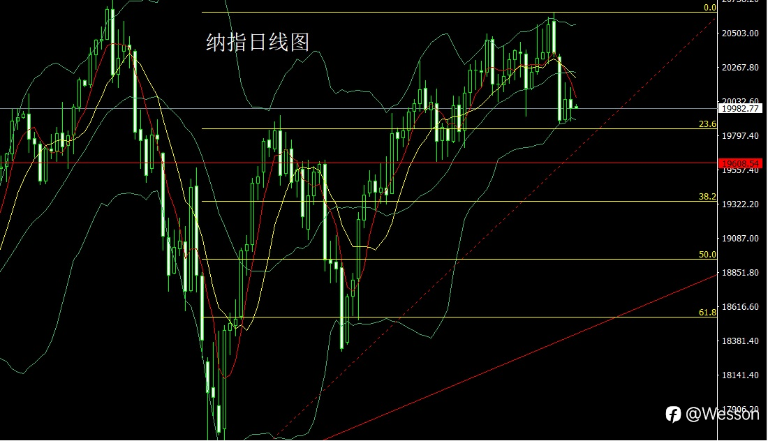 11月5日:大选结果定趋势,金银区间先做空