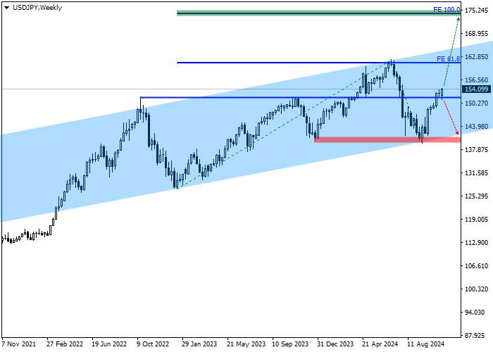 USD/JPY: ĐÁNH GIÁ HÀNG QUÝ