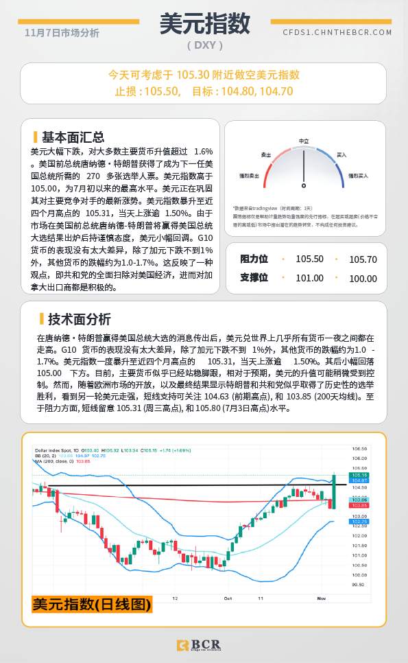 BCR每日早评及分析-2024年11月7日