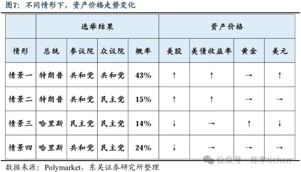 改变历史的一周，就要来了！