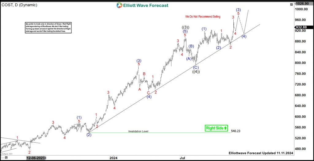 Will Costco Wholesale (COST) Providing Opportunity To Buy Soon ?