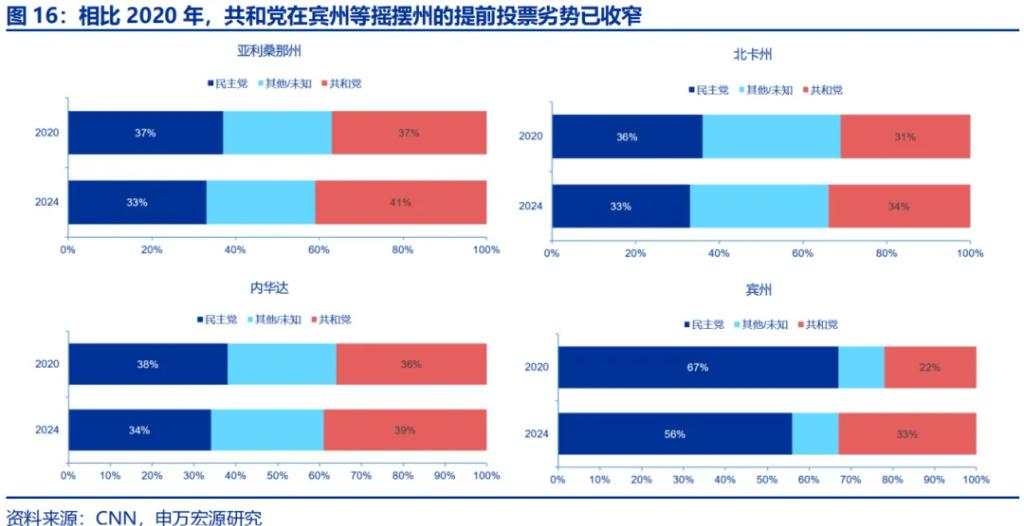 “哈里斯交易”逆袭？