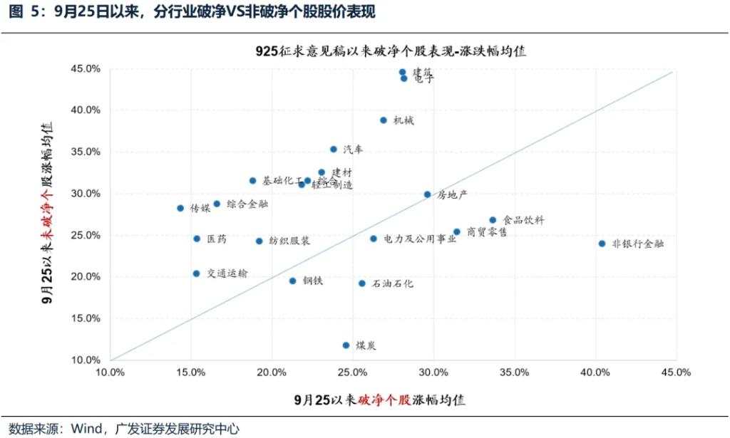 日股大力推进市值管理，能否让破净股逆袭？