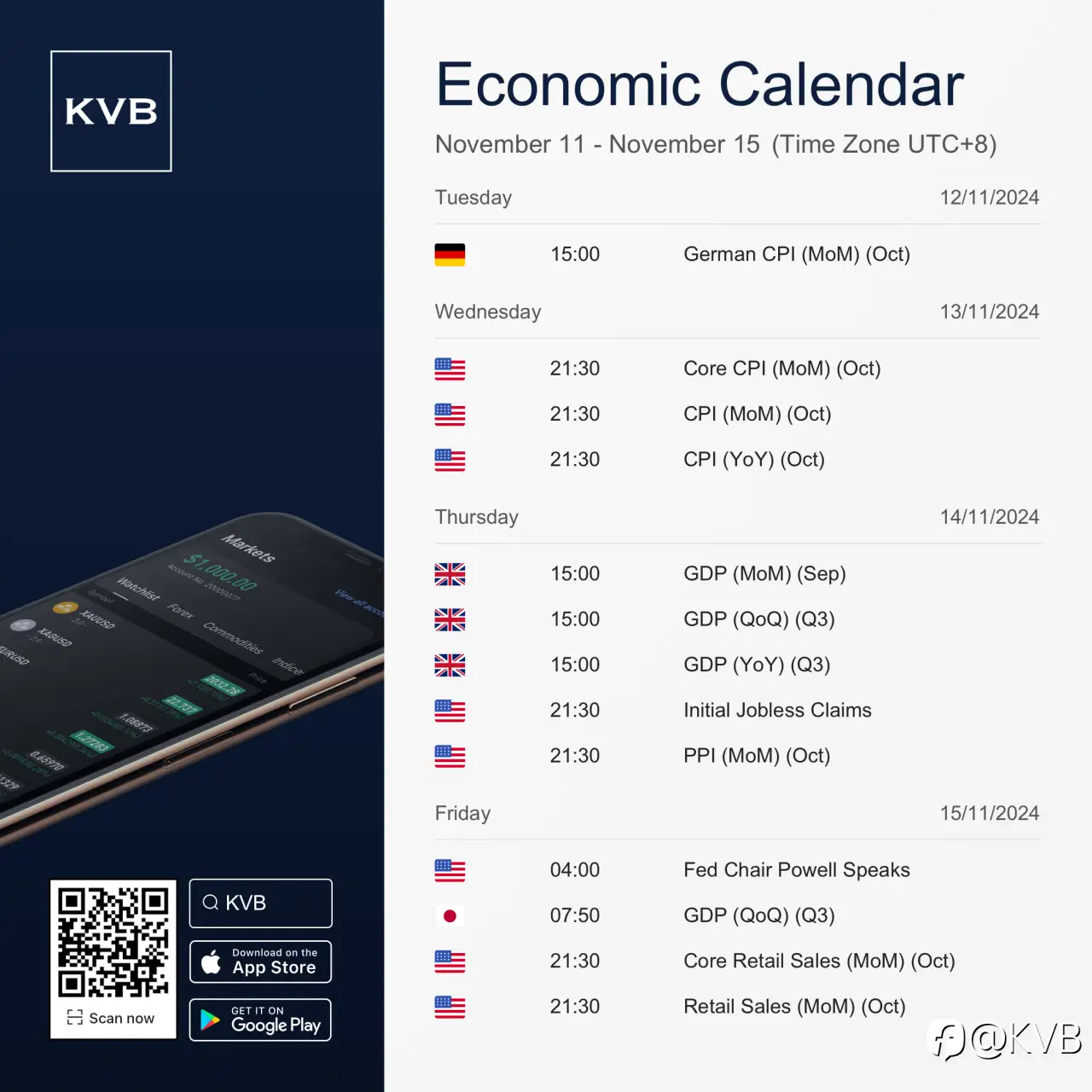 What economic events should you keep an eye on this week? 🤔