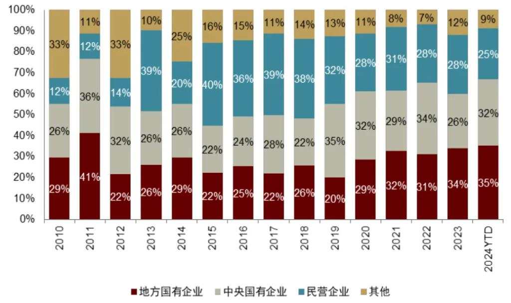 中金深度：并购重组手册