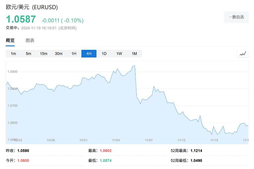 特朗普卷土重来，欧洲将更痛苦？