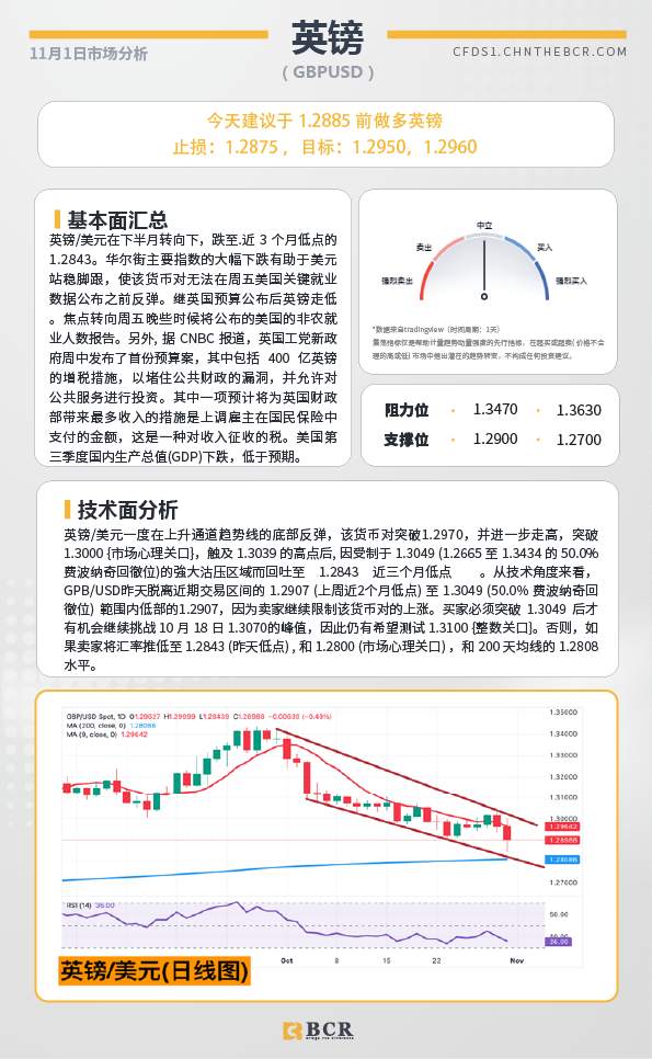 BCR每日早评及分析-2024年11月4日