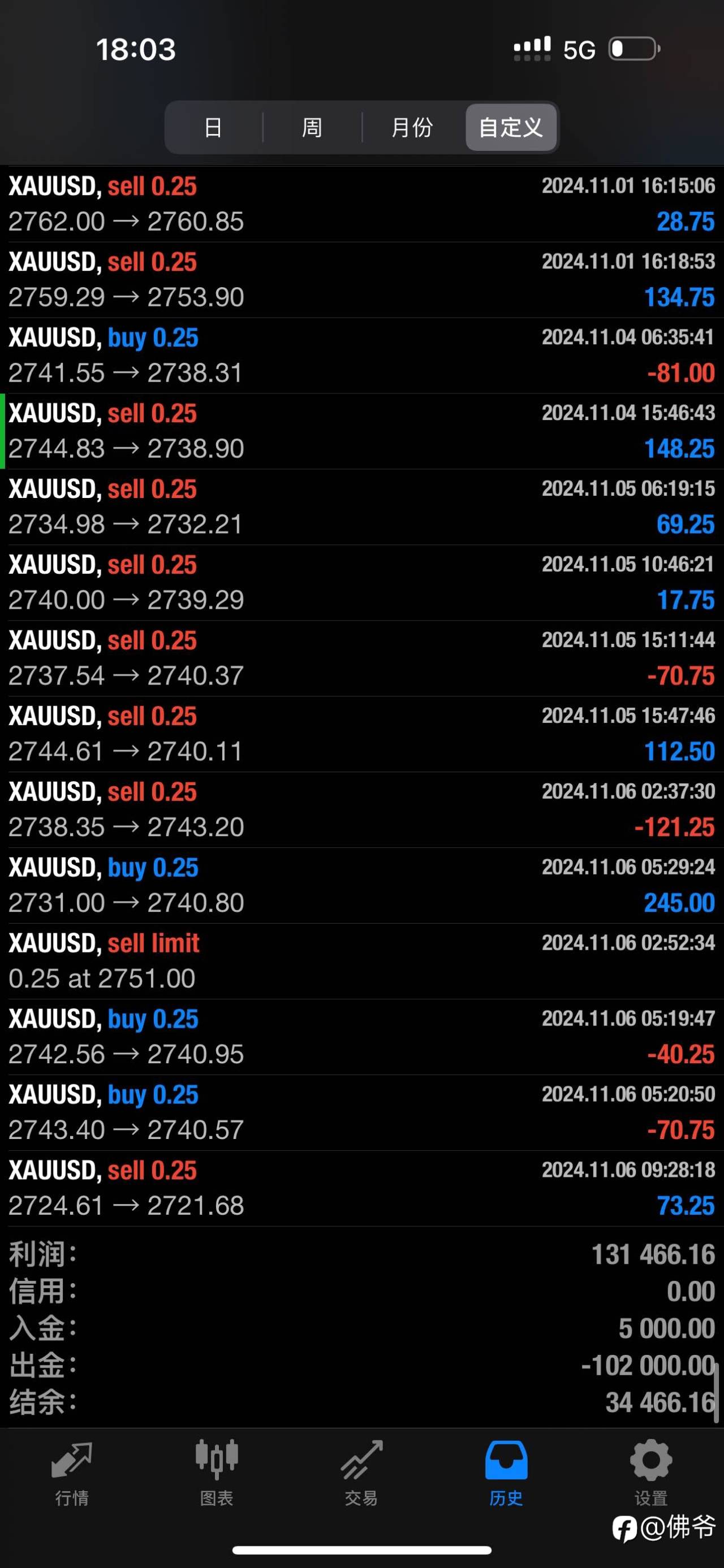 feed-image-1