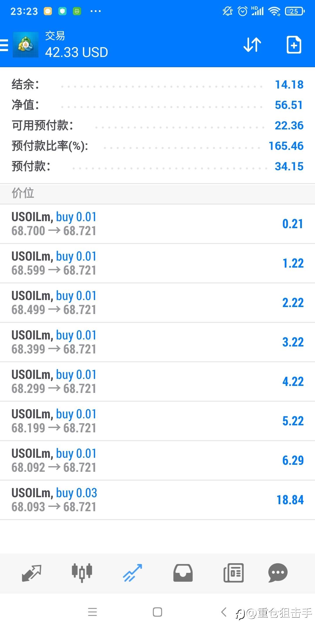奇迹再现!丝血反杀!10月底,一周200倍小翻身。