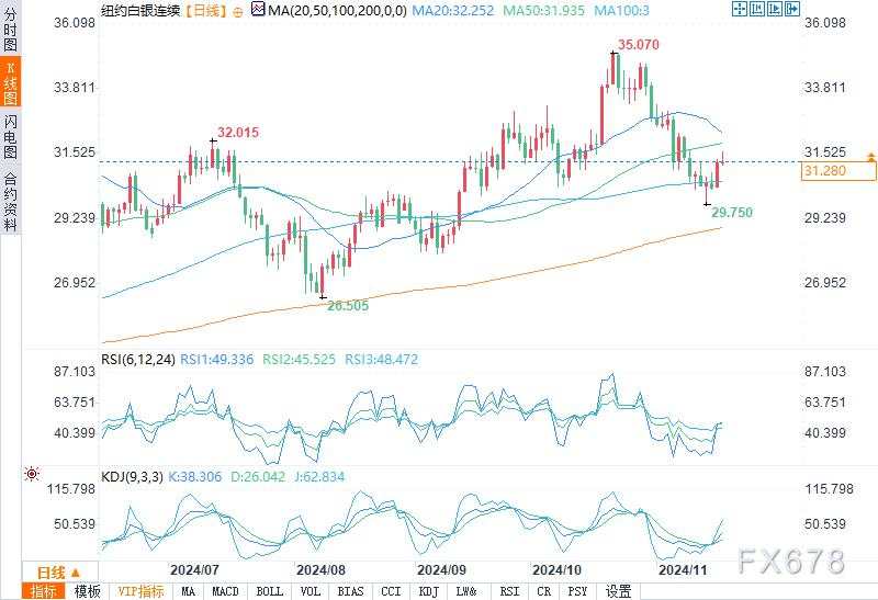 避险需求推动黄金价格稳步上涨