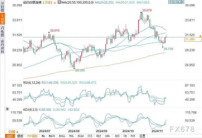 避险需求推动黄金价格稳步上涨